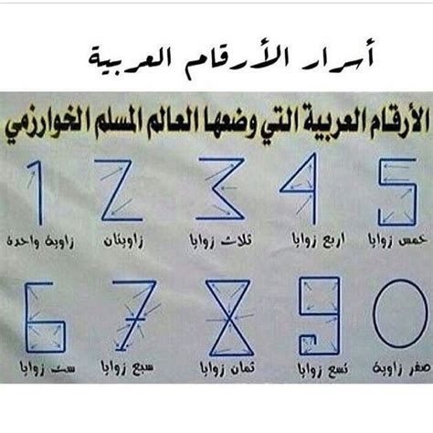 اصل الارقام العربية